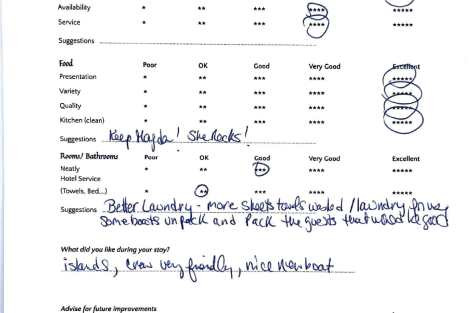 Review img # 3 of the yacht CHRISTAL MIO 80