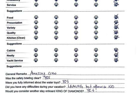 Review img # 30 of the yacht KING OF DIAMONDS